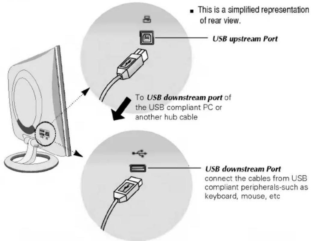 LG L1520P - USB connection - 1