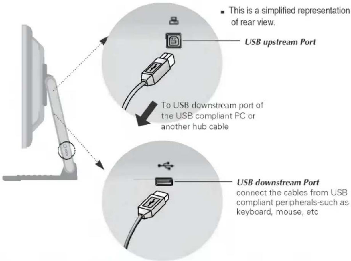 LG L1510P - USB connection - 1
