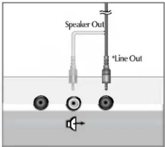 LG M1917TM - ② Audio Input - 1