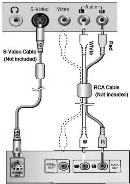 LG M1710A - When watching VCR/DVD - 2