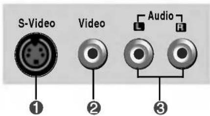 LG M1710A - AV Input Terminal - 1