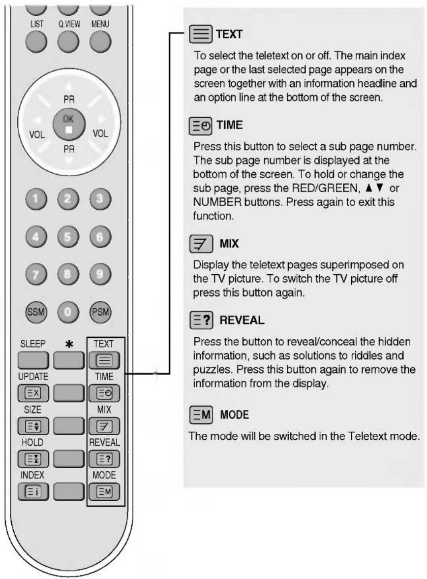 LG M1710A - Remote Control - Using the Teletext function (Optional) - 3