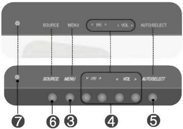 LG M1710A - Selecting and Adjusting the Screen - 2
