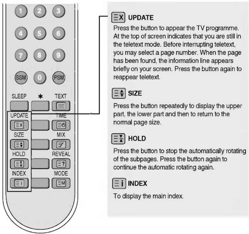 LG M1710A - Remote Control - Using the Teletext function (Optional) - 1