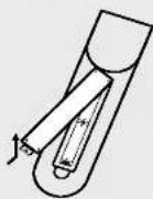 LG M1710A - Inserting batteries into remote control. - 1