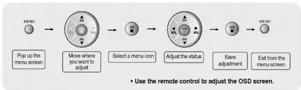 LG M1710A - OSD (On Screen Display) Screen Tracking Order - 1