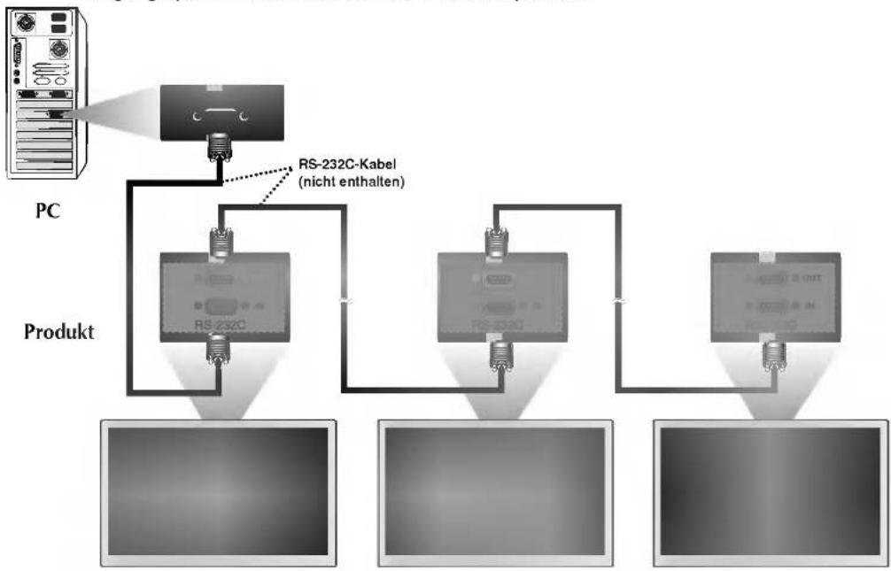 LG L3200APS - Anschließen des Kabels - 1