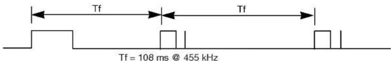 LG L3200APS - Fernbedienung IR-Code - 6