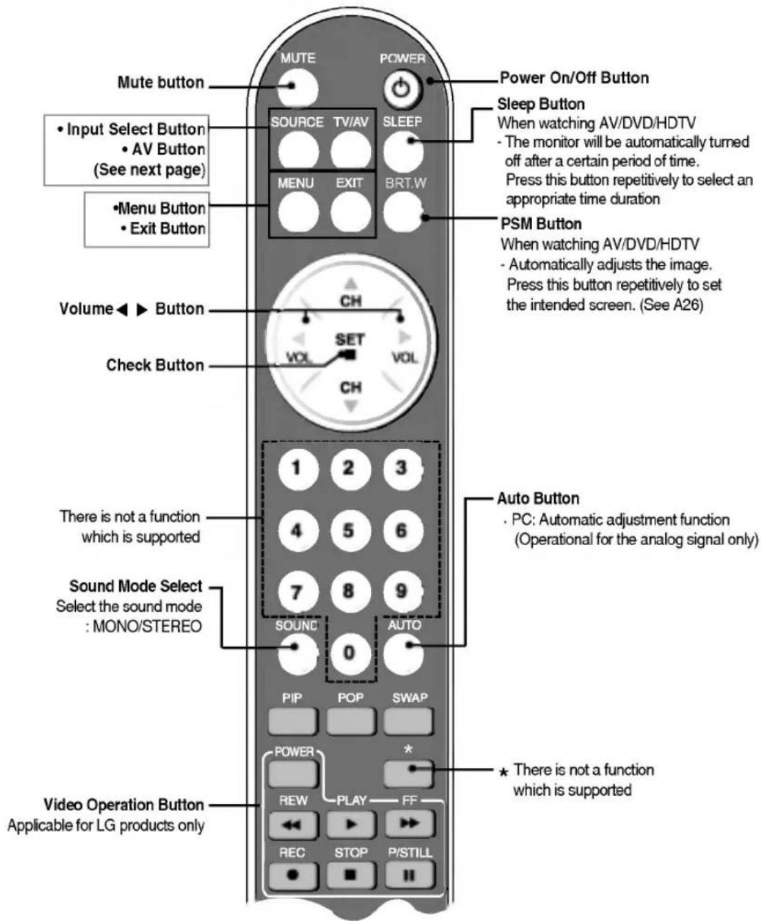 LG L3020A - Name and Function of the Parts - 2