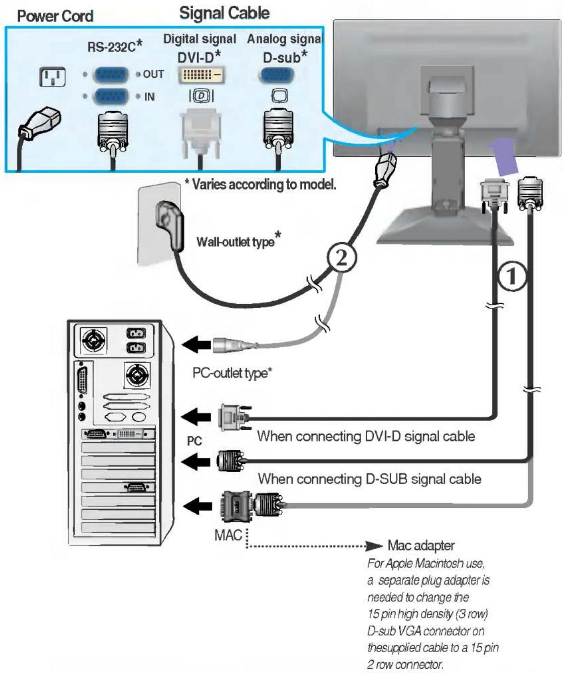 LG L2300C - Using the Computer - 1