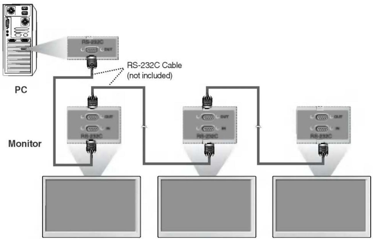 LG L2300C - Connecting the cable - 1