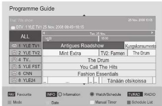 LG 60LD565 - Button Function in 8 Day Guide Mode - 4