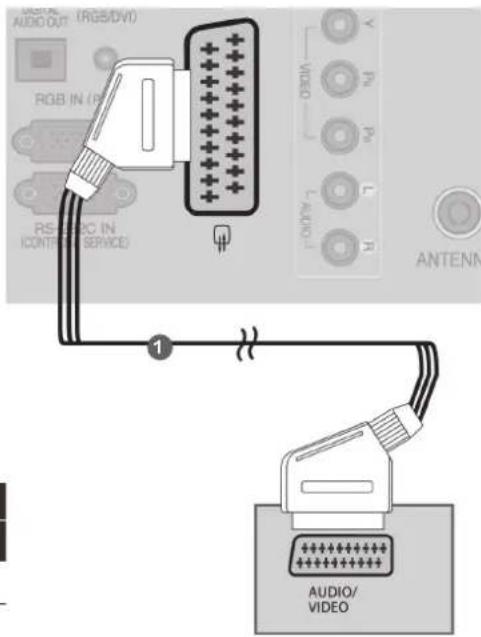 LG 60LD565 - CONNECTING WITH A EURO SCART CABLE - 1