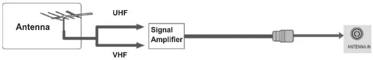 LG 60LD565 - ANTENNA CONNECTION - 2