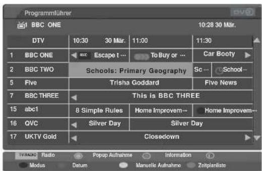 LG 42LT75.AEU - Tastenfunktionen im 8-Tage-Fernsehprogrammmodus - 2