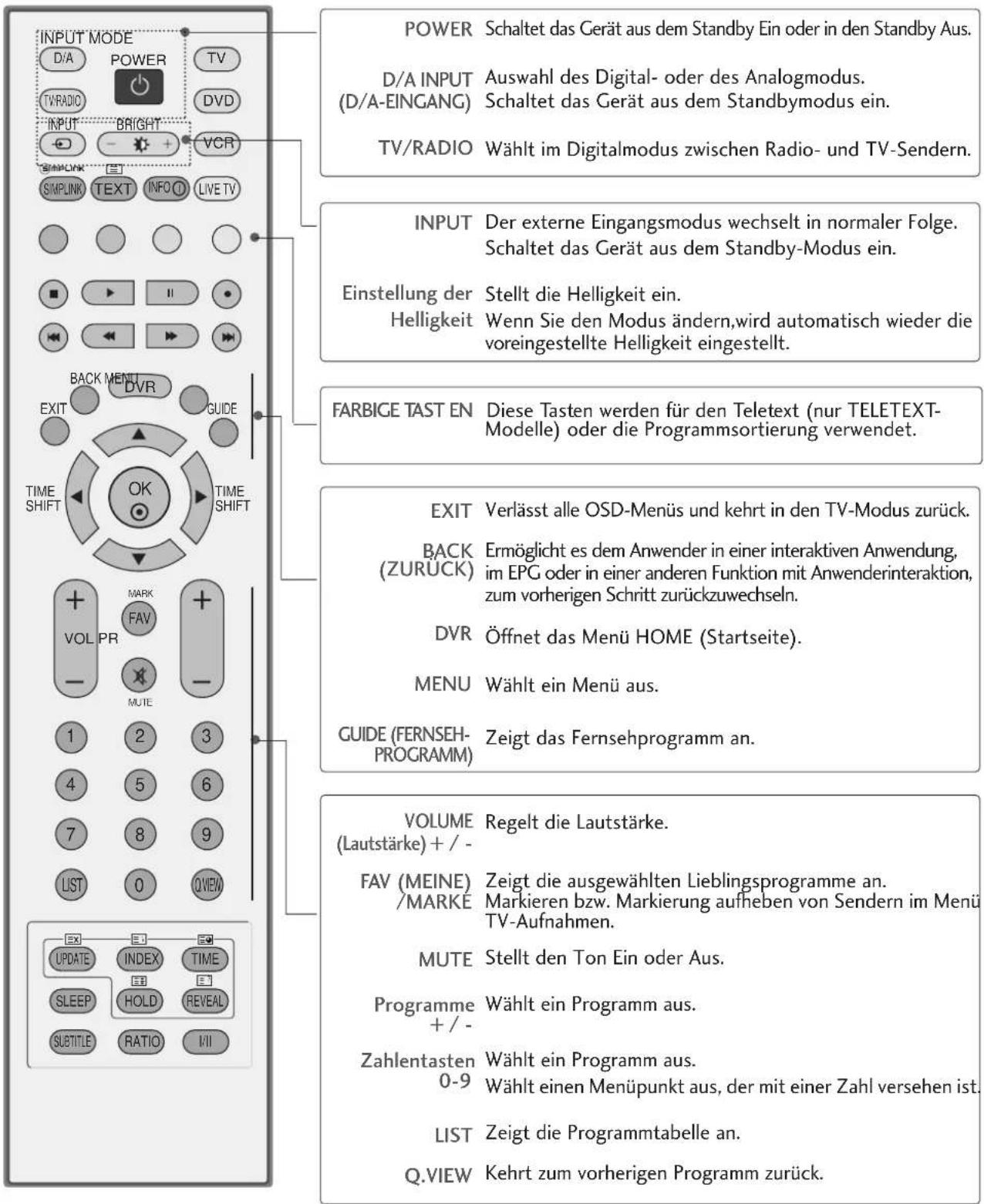 LG 42LT75.AEU - TASTENFUNKTIONEN DER FERNBEDIENUNG - 1
