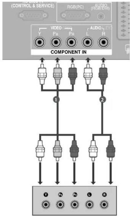 LG 42LT75.AEU - Bei Anschluss über ein Component-Kabel - 1