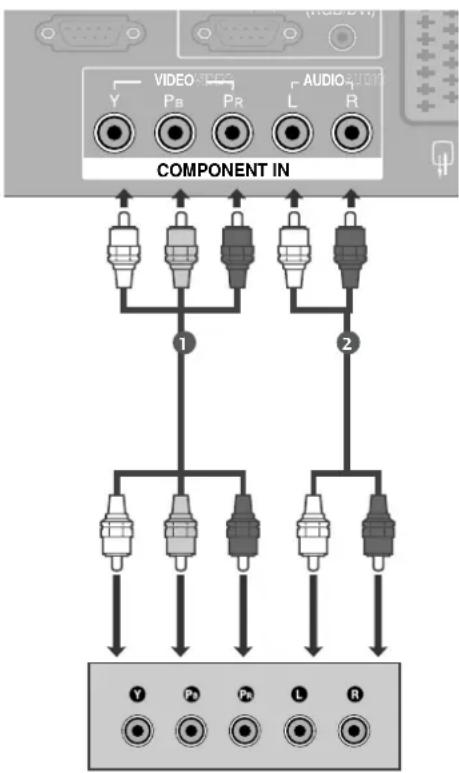 LG 42LT75.AEU - Bei Anschluss über ein Component-Kabel - 1