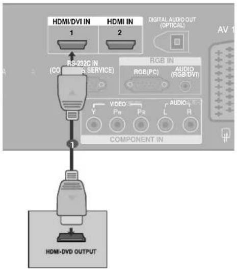 LG 42LT75.AEU - Bei Anschluss über ein HDMI-Kabel - 1