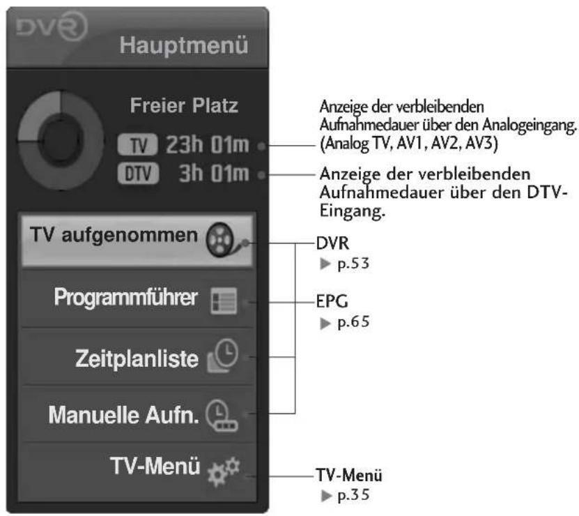 LG 42LT75.AEU - Menü „Home“ (Startseite) - 2