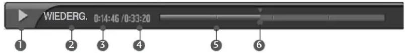 LG 42LT75.AEU - Wiedergeben von Aufnahmen - 1