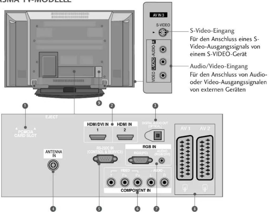 LG 42LT75.AEU - INFORMATIONEN ZUR RÜCKSEITE - 1
