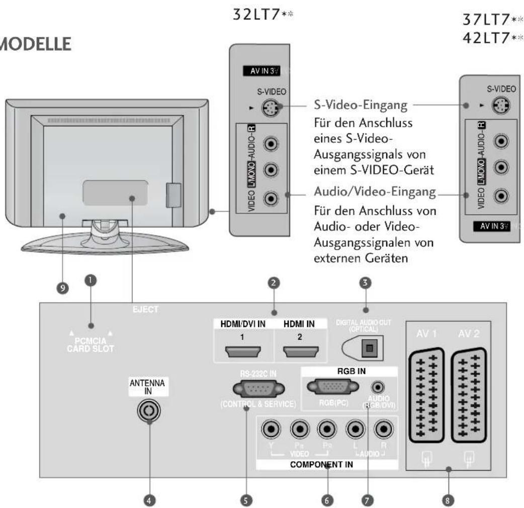 LG 42LT75.AEU - INFORMATIONEN ZUR RÜCKSEITE - 2
