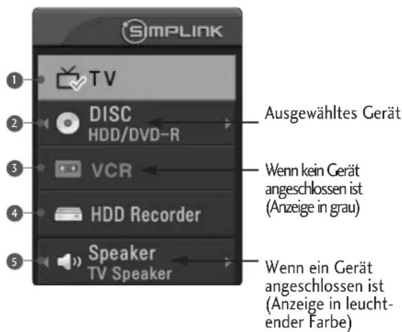 LG 42LT75.AEU - MENÜ SIMPLINK (SIMPLINK) - 1