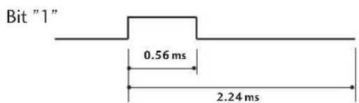 LG 42LT75.AEU - ■ Bit-Beschreibung - 2