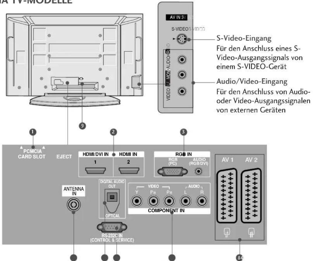 LG 37LF75-ZD.AEU - INFORMATIONEN ZUR RÜCKSEITE - 1