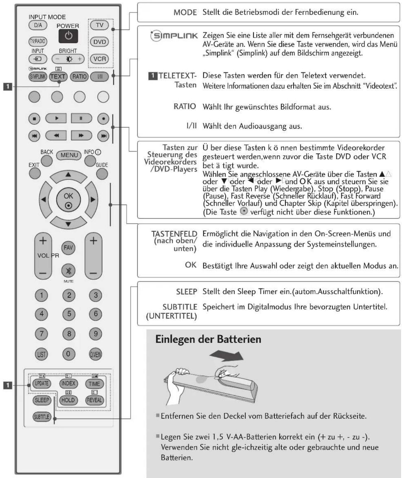 LG 37LF75-ZD.AEU - TASTENFUNKTIONEN DER FERNBEDIENUNG - 2