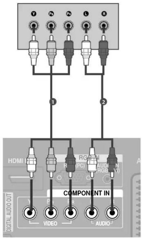 LG 37LF75-ZD.AEU - Bei Anschluss über ein Component-Kabel - 1