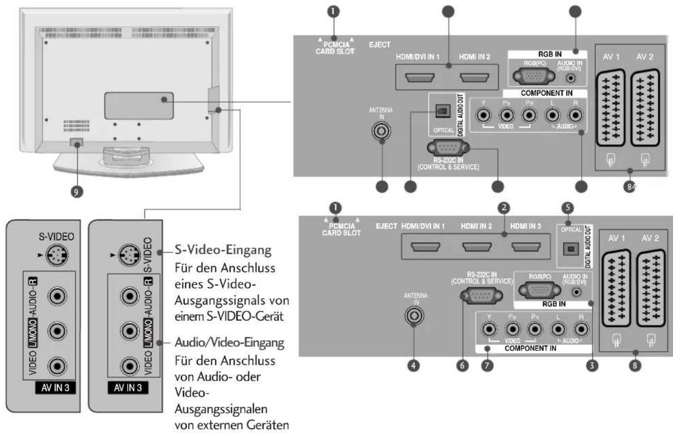 LG 37LF75-ZD.AEU - INFORMATIONEN ZUR RÜCKSEITE - 2