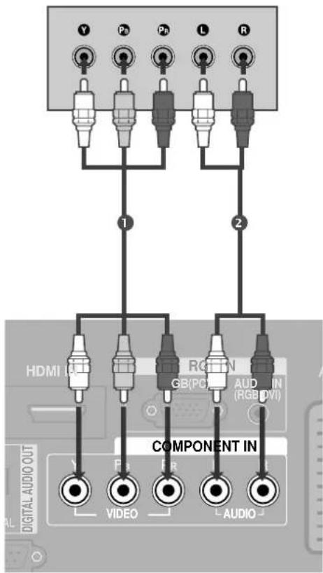 LG 37LF75-ZD.AEU - Bei Anschluss über ein Component-Kabel - 1