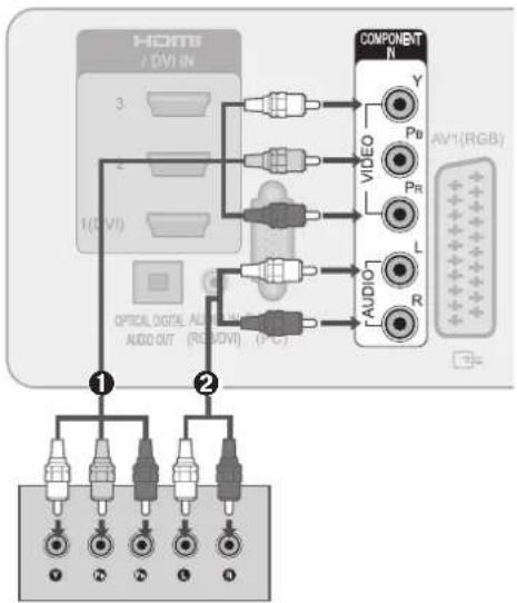 LG 32LD570 - Component Input Ports - 1