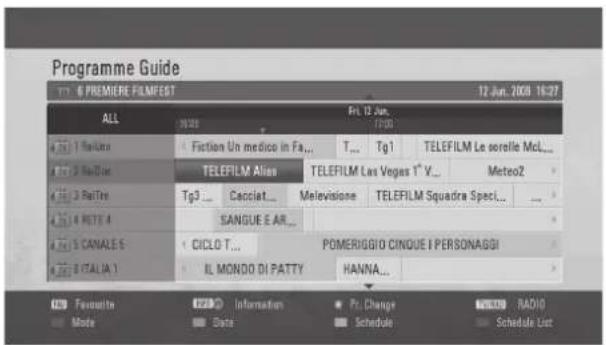 LG 32LD570 - Button Function in 8 Day Guide Mode - 9