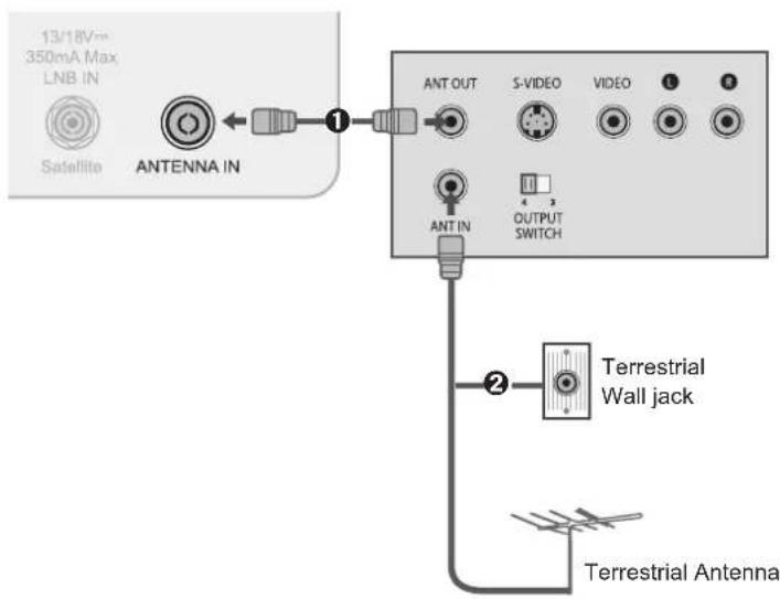 LG 32LD570 - Connecting with a RF Cable - 1