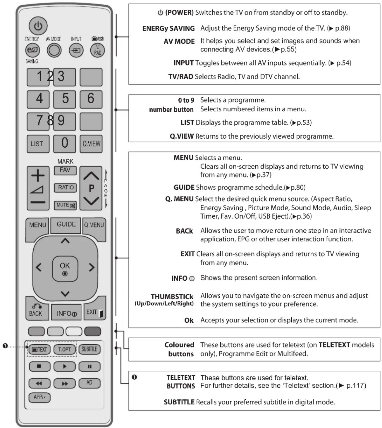 LG 32LD570 - REMOTE CONTROL kEy FUNTIONS - 1