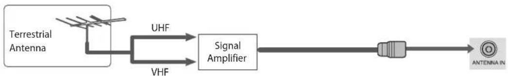 LG 32LD570 - Antenna Connection - 2