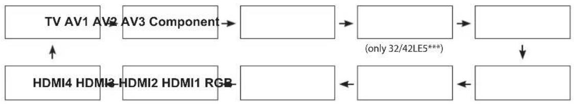 LG 32LD570 - INPUT LIST - 1