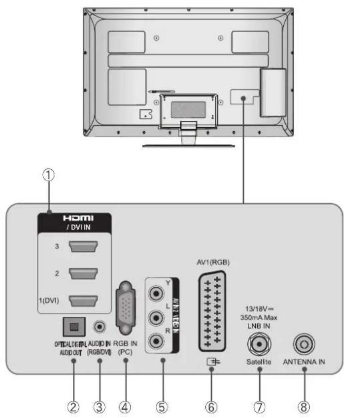 LG 32LD570 - BACK PANEL INFORMATION - 1