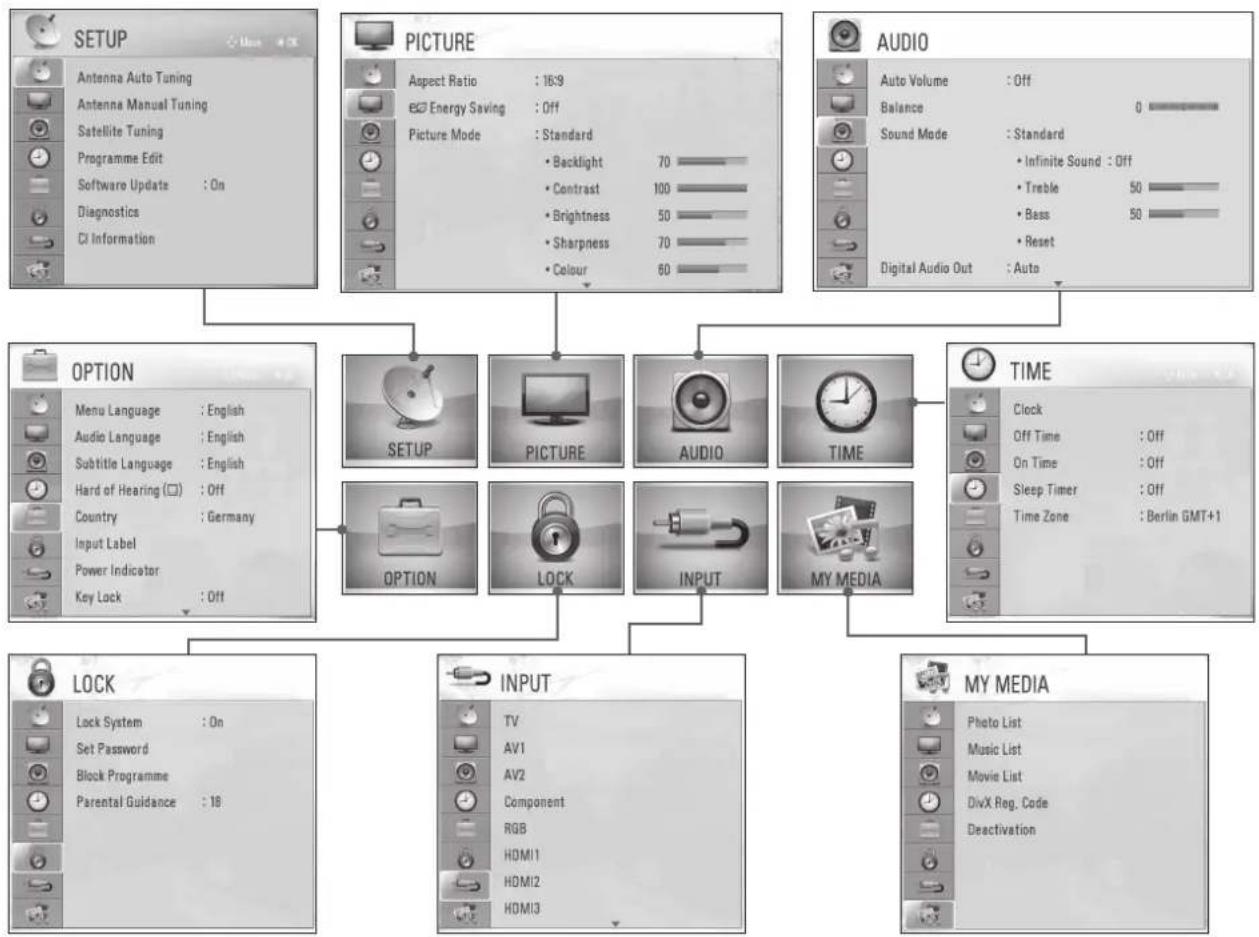 LG 32LD570 - ON SCREEN MENUS SELECTION AND ADJUSTMENT - 1