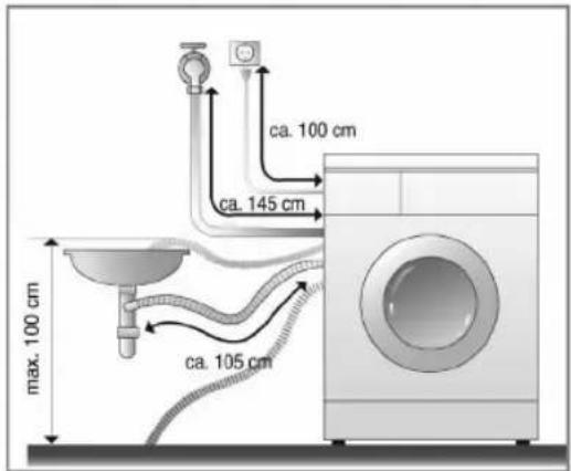 LG F1496QD1H - ■ Anschluss des Ablaufschlauchs - 1