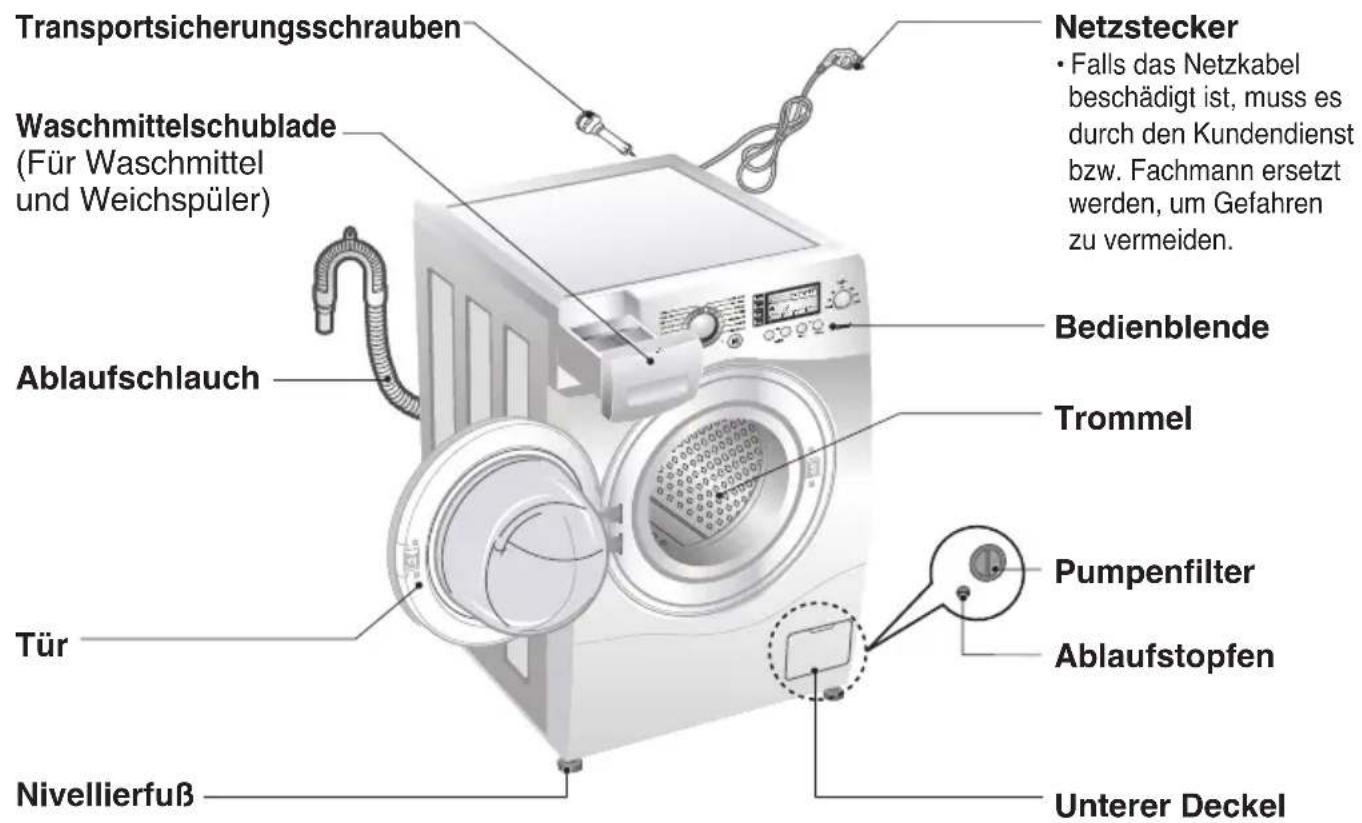 LG F1411KD - echnische Daten - 1