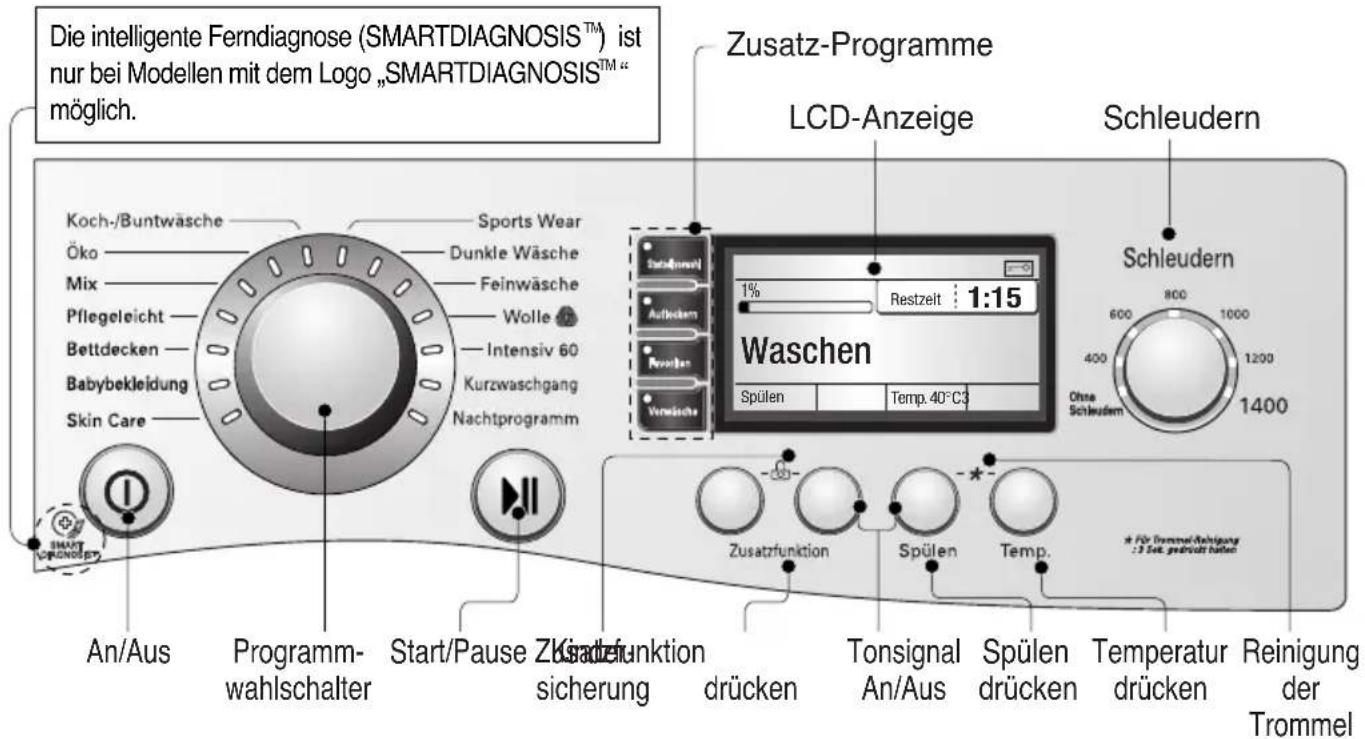 LG F1411KD - ■ Bedienungsfeld - 1