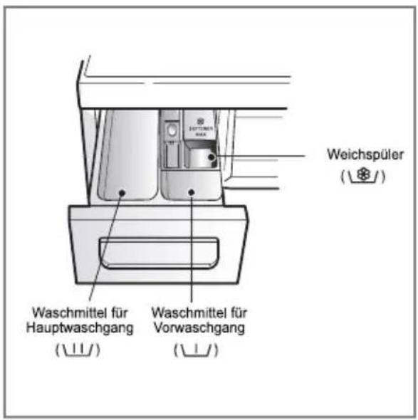 LG F1411KD - ▶ Waschmittelschublade - 1