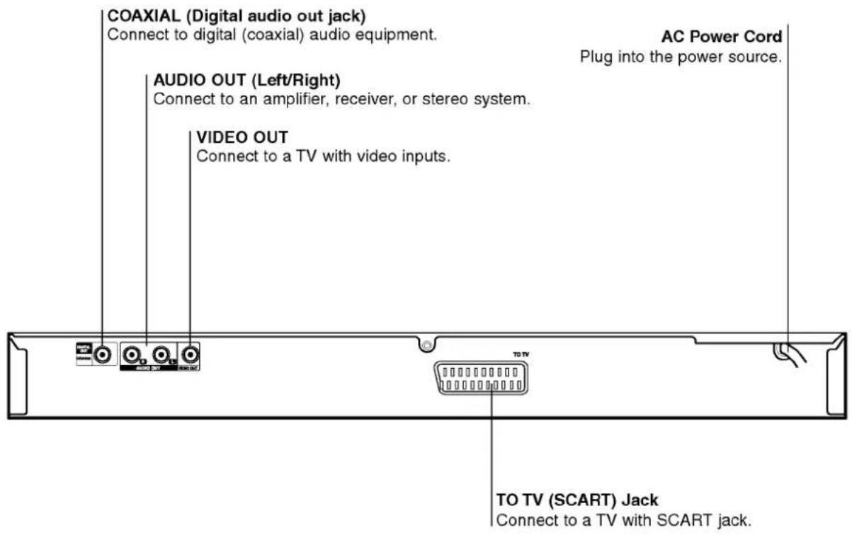 LG DVD6194 - Rear Panel - 1