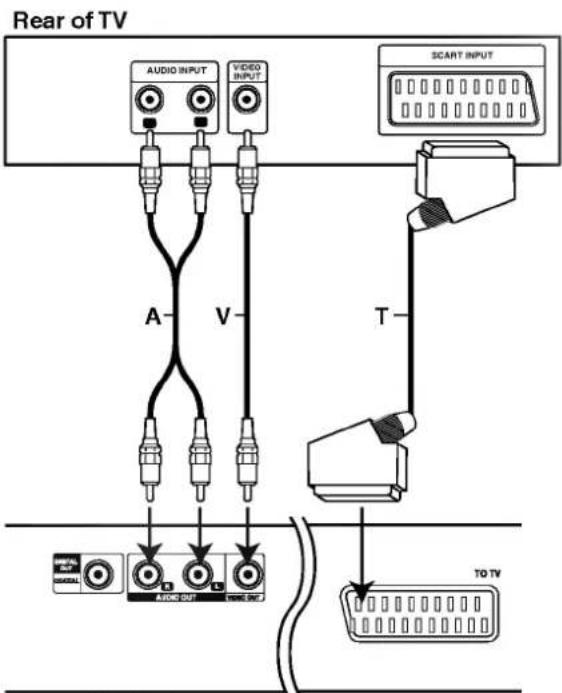 LG DVD6194 - SCART connection - 1