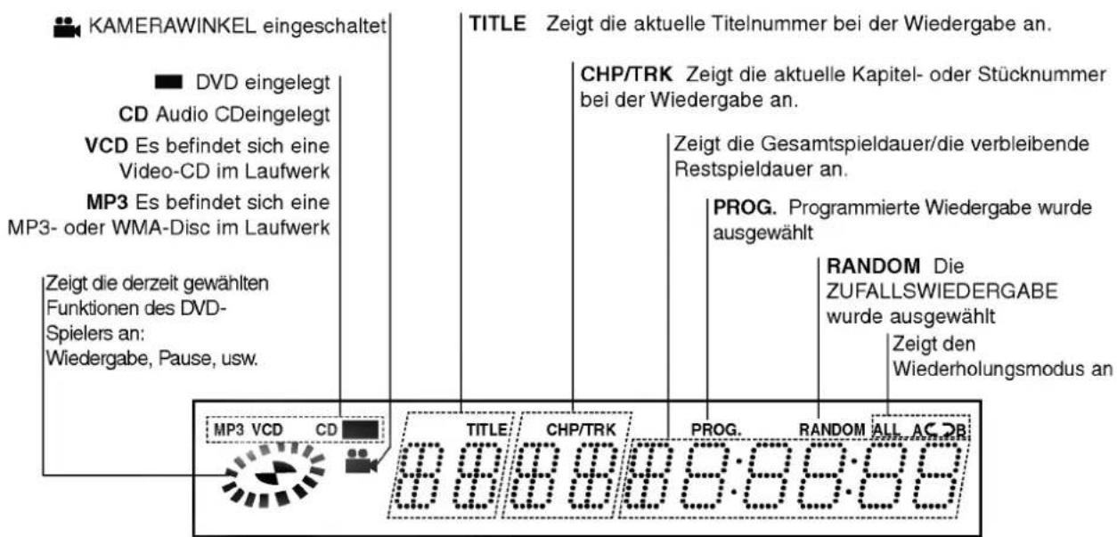 LG DVD6194 - Die Vorderseite des Geräts und das Display - 3