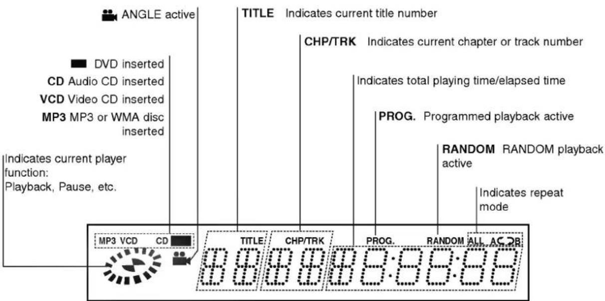 LG DVD6194 - About the disc symbols for instructions - 3